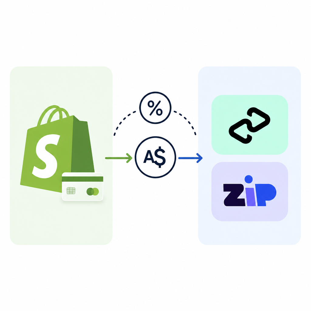 Split-screen infographic-style flat illustration showing Shopify Payments logo on one side and BNPL logos (Afterpay green, Zip blue) on the other, connected by a fee calculation arrow over an Australian dollar symbol, clean white background, no text